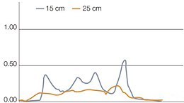 TERRA TRAC sans système de protection en fourrière -