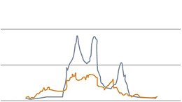 TERRA TRAC avec système de protection en fourrière -