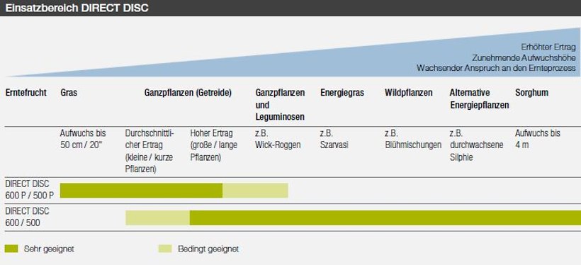 JAGUAR Outils frontaux